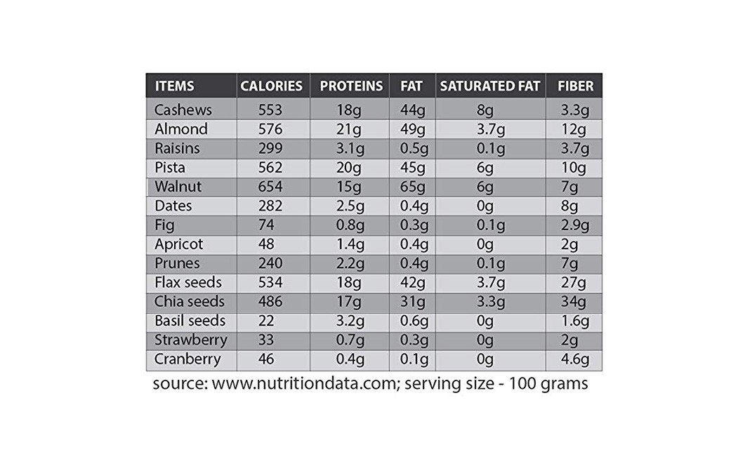 SGreat Spice Salted Pista (With Shell)    Pack  400 grams